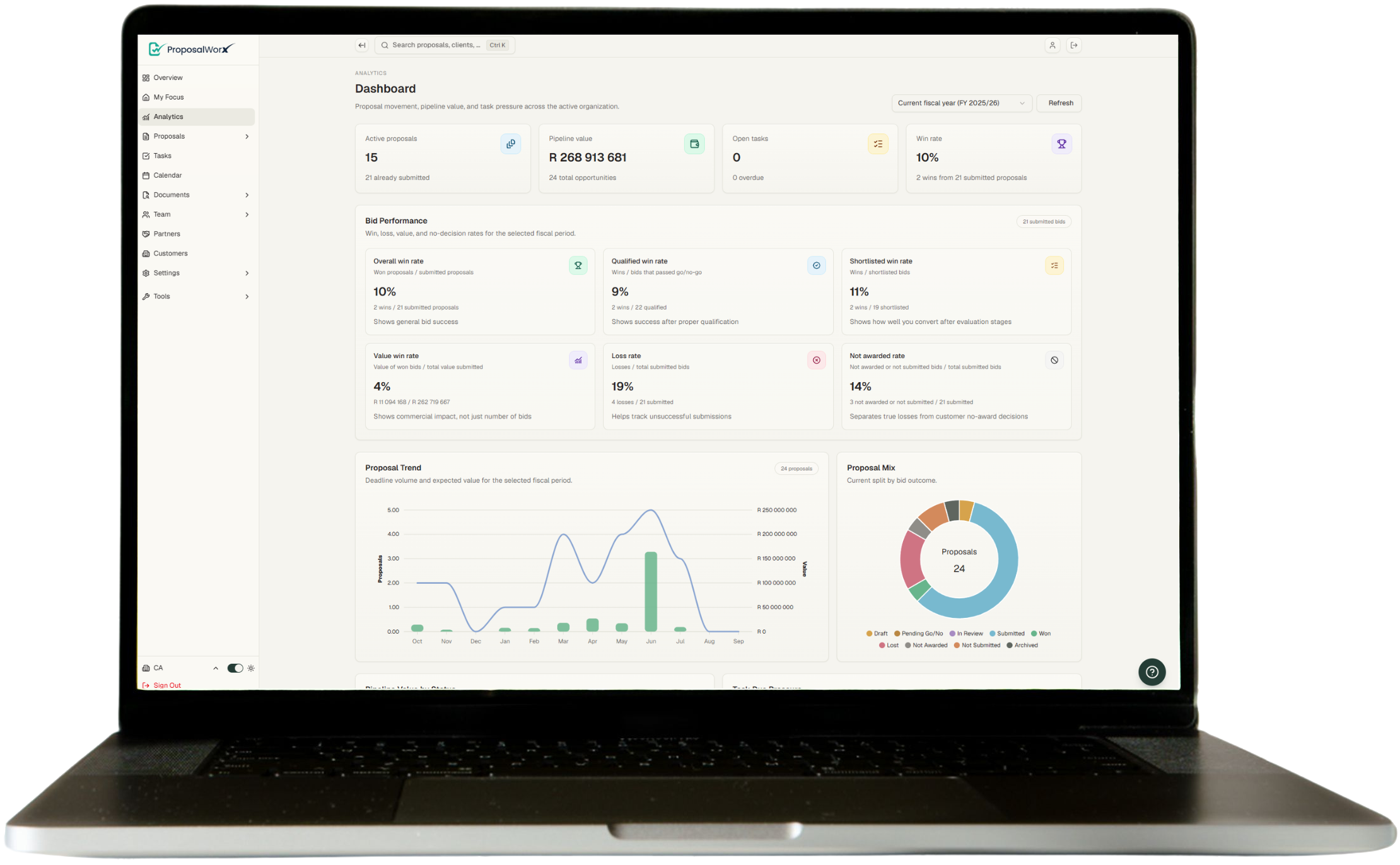 Tender management software for deadlines, documents and team responsibilities dashboard in ProposalWorx